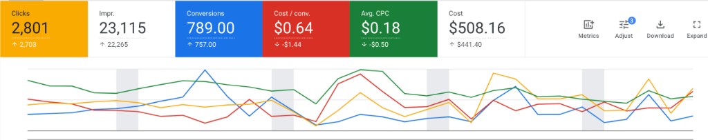 BHC — Google Ads кейс нерухомості